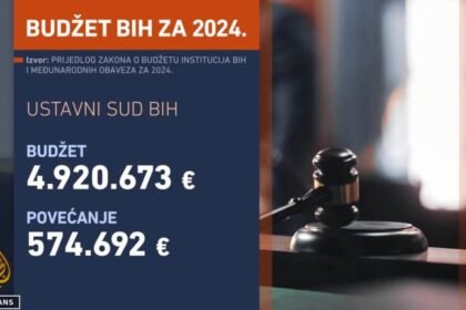 Budžet BiH čeka potvrdu Doma naroda