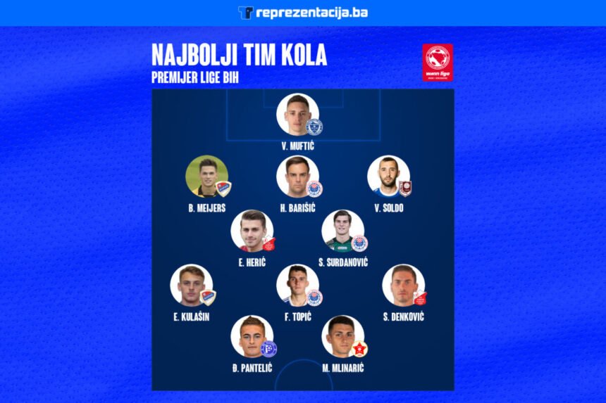 Najbolji tim 8. kola Premijer lige BiH