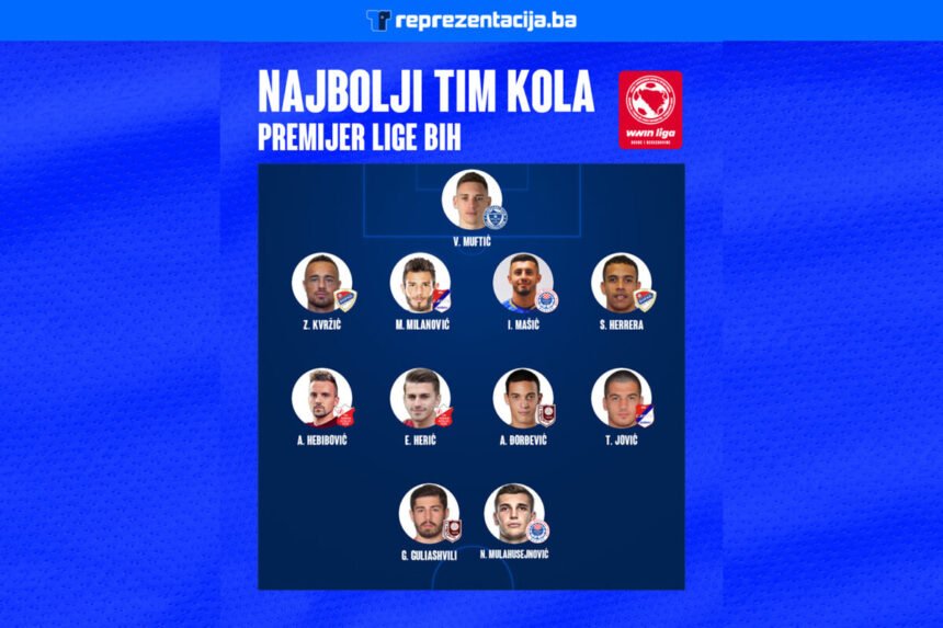 Najbolji tim 9. kola Premijer lige BiH