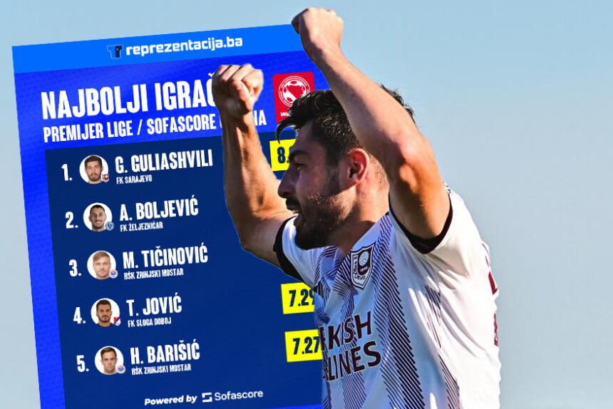 PL BiH: Guliashvili po svim parametrima najbolji igrač, slijede Boljević i Mulahusejnović