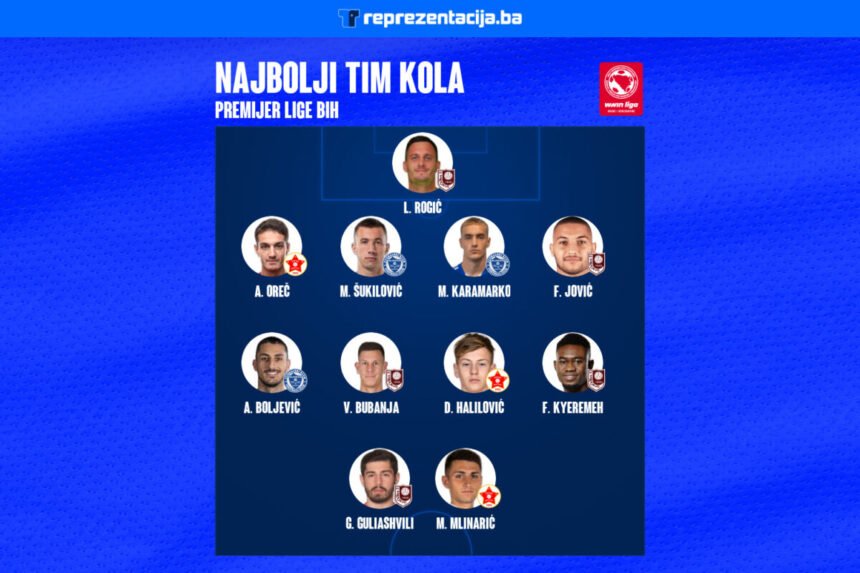 Najbolji tim 14. kola Premijer lige BiH