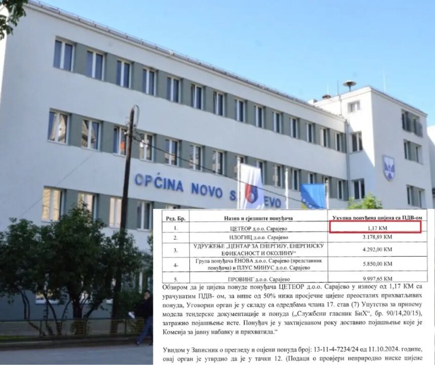 NEVJEROVATNO: Tender od 10.000 KM dali firmi koja je ponudila svega 1,17 KM?!