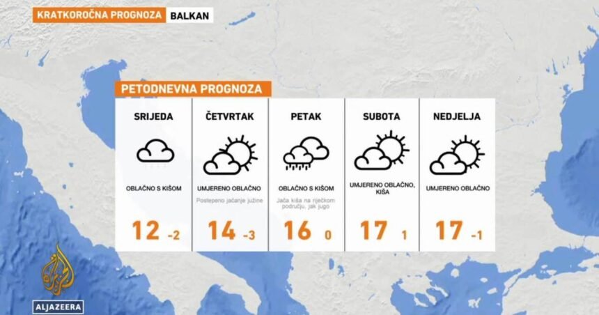 Sedmična prognoza Nedima Sladića: Temperature u dvocifrenim vrijednostima