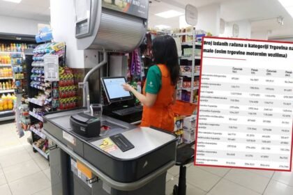 TABLICA Evo kako je prošao bojkot u vašoj županiji, imamo podatke za četvrtak i petak!