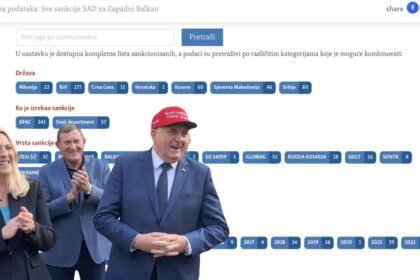 AMERIČKE SANKCIJE ZA ZAPADNI BALKAN: Ko je na listama i kakve su posljedice?