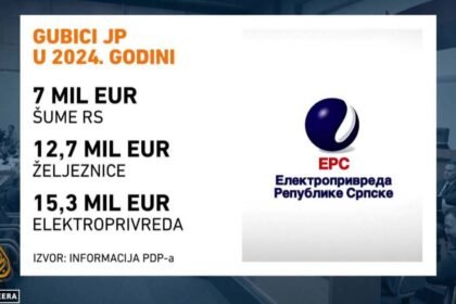 Opozicija traži posebnu sjednicu NSRS-a o stanju u javnim preduzećima
