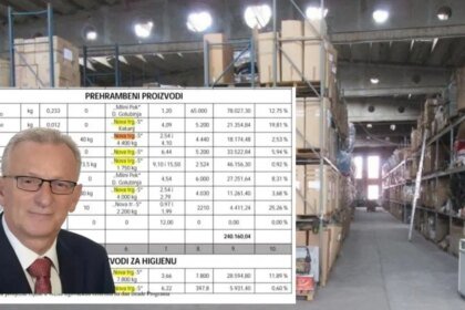 KO PROFITIRA NA ROBNIM REZERVAMA U ZDK: Nabavka i skladištenje robe u rukama privatnika bliskog SDA-u