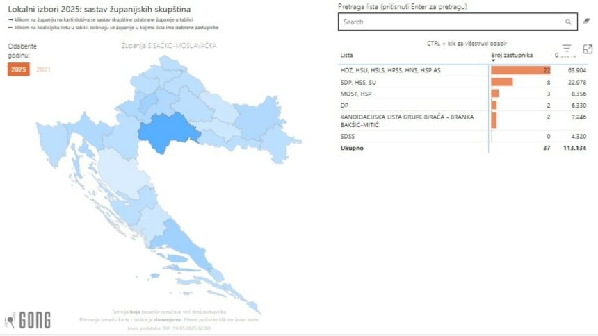 Pogledajte tko je ostvario bolje, a tko lošije rezultate nego prije četiri godine