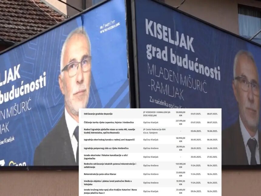 DALEKO OD OČIJU JAVNOSTI: Milionski poslovi za “Ceste Company” od Opštine Kiseljak i HDZ-ovog načelnika