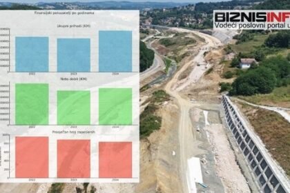 Kako posluje bh. firma koja dobija poslove širom EU