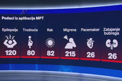 Aplikacija za Thompsonov koncert otkrila koliko posjetitelja ima zdravstvenih problema
