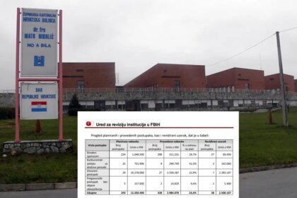 VELIKI PROPUSTI U BOLNICI “NOVA BILA”: Pola miliona KM nezakonitih javnih nabavki