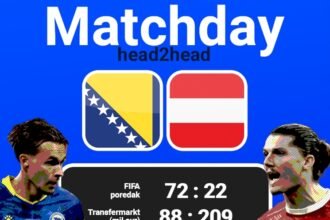H2H BiH – Austrija: Gosti gotovo tri puta skuplji, izjednačeni dosadašnji dueli